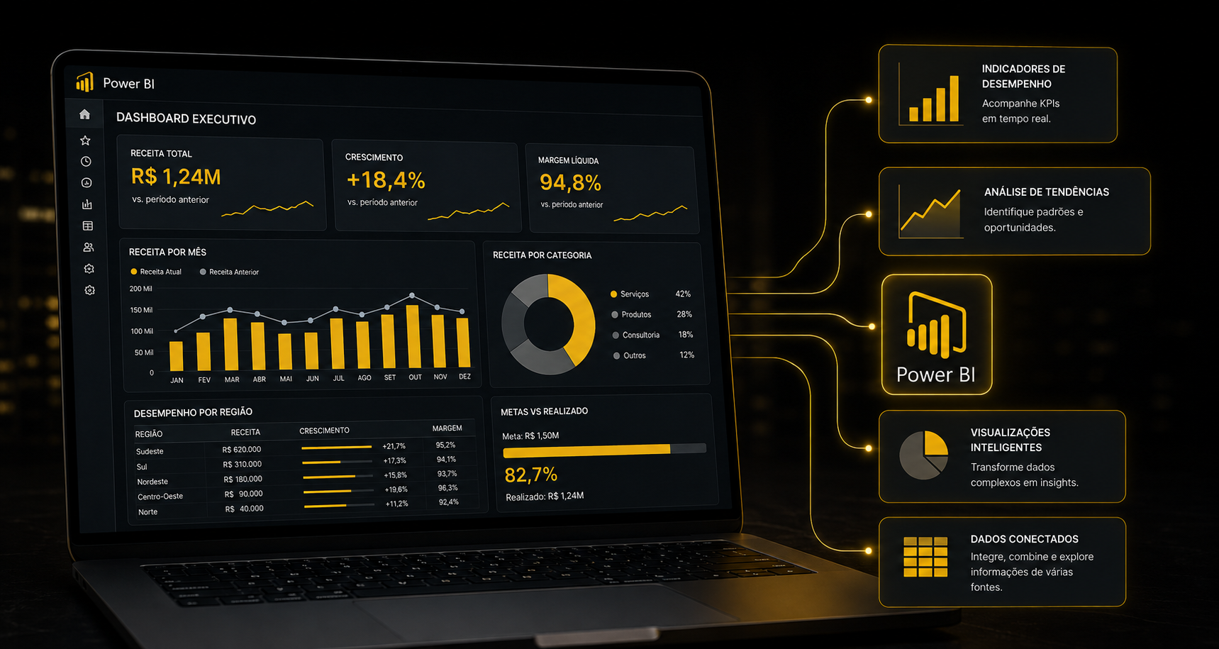Dashboard executivo desenvolvido no Power BI